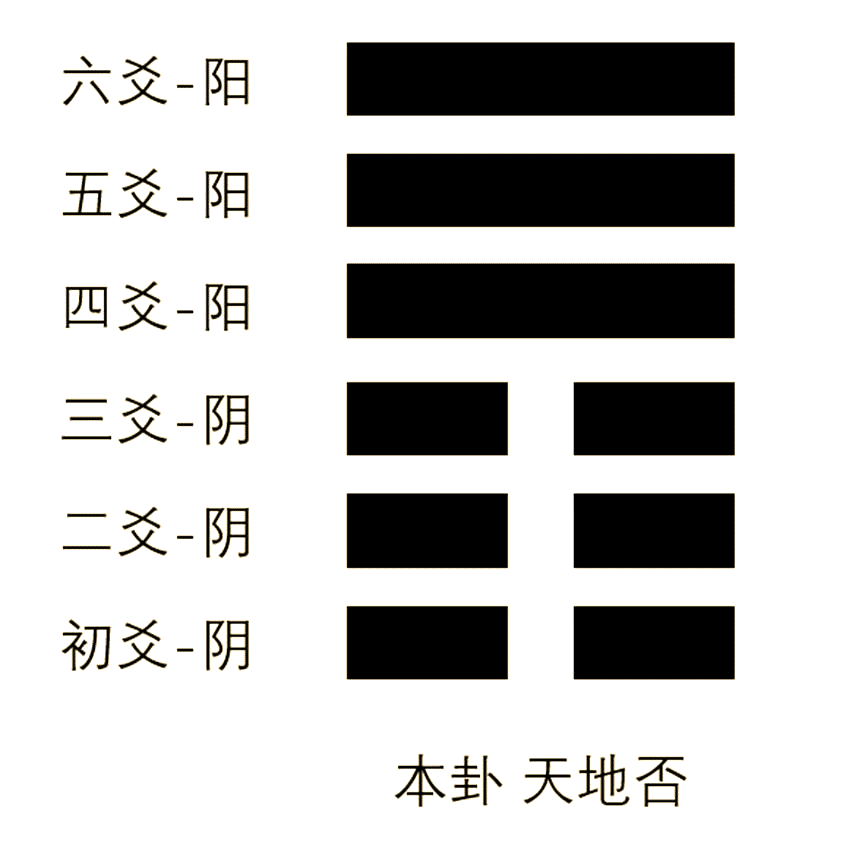 周易占卜是一种六爻(周易占卜是一种六爻吗)