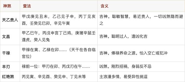 八字命理神煞都有什么星(八字中各种神煞代表什么意思) 八字命理神煞都有什么星(八字中各种神煞代表什么意思)