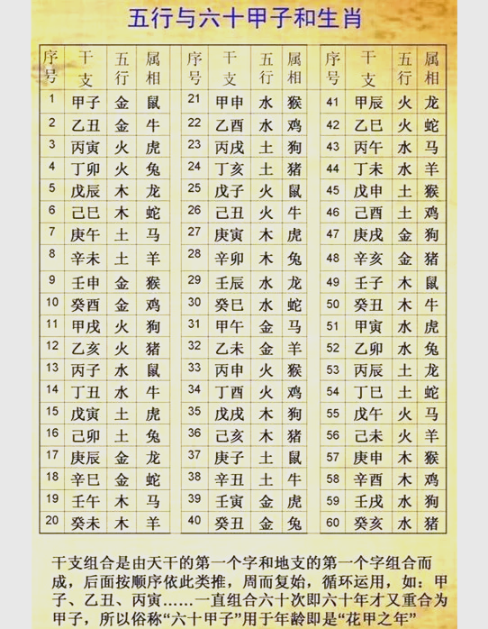 生辰八字在线查询周易网