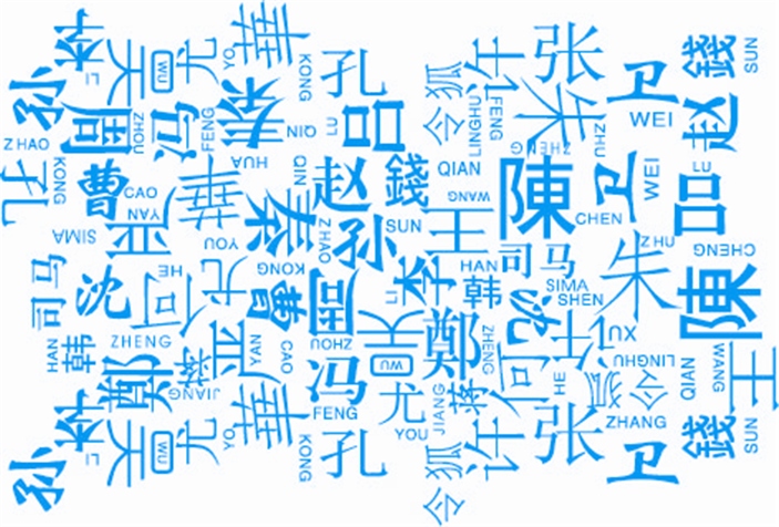 宋代百家姓大全