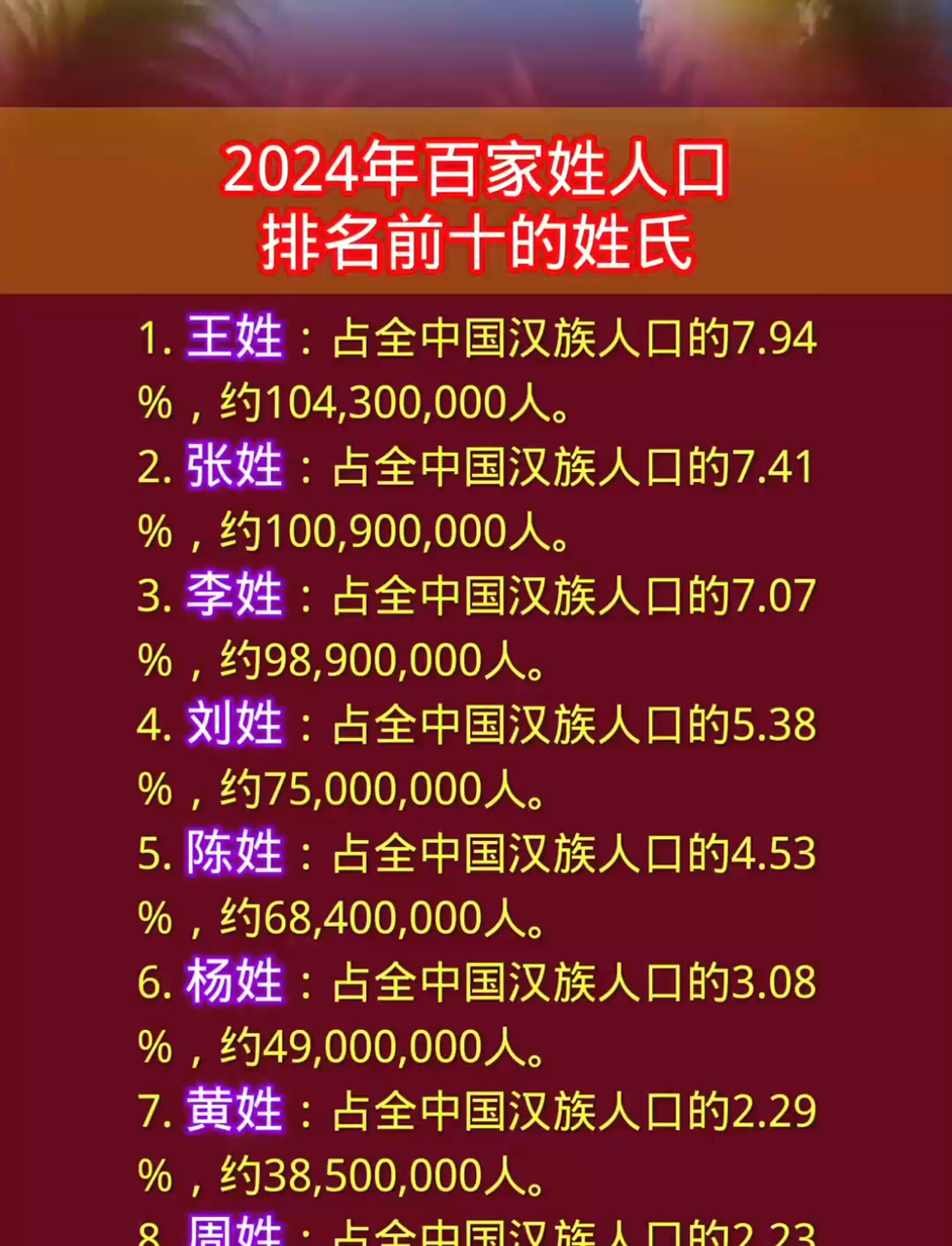 百家姓多少姓氏了 百家姓多少姓氏了