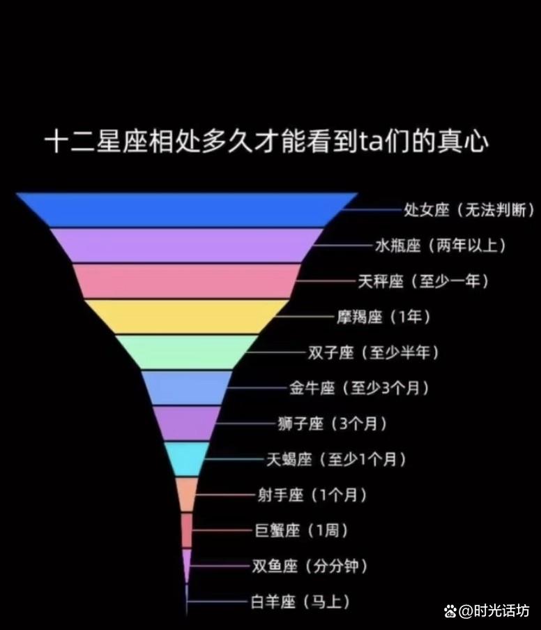 星座到底是真的还是假的 星座到底是真的还是假的