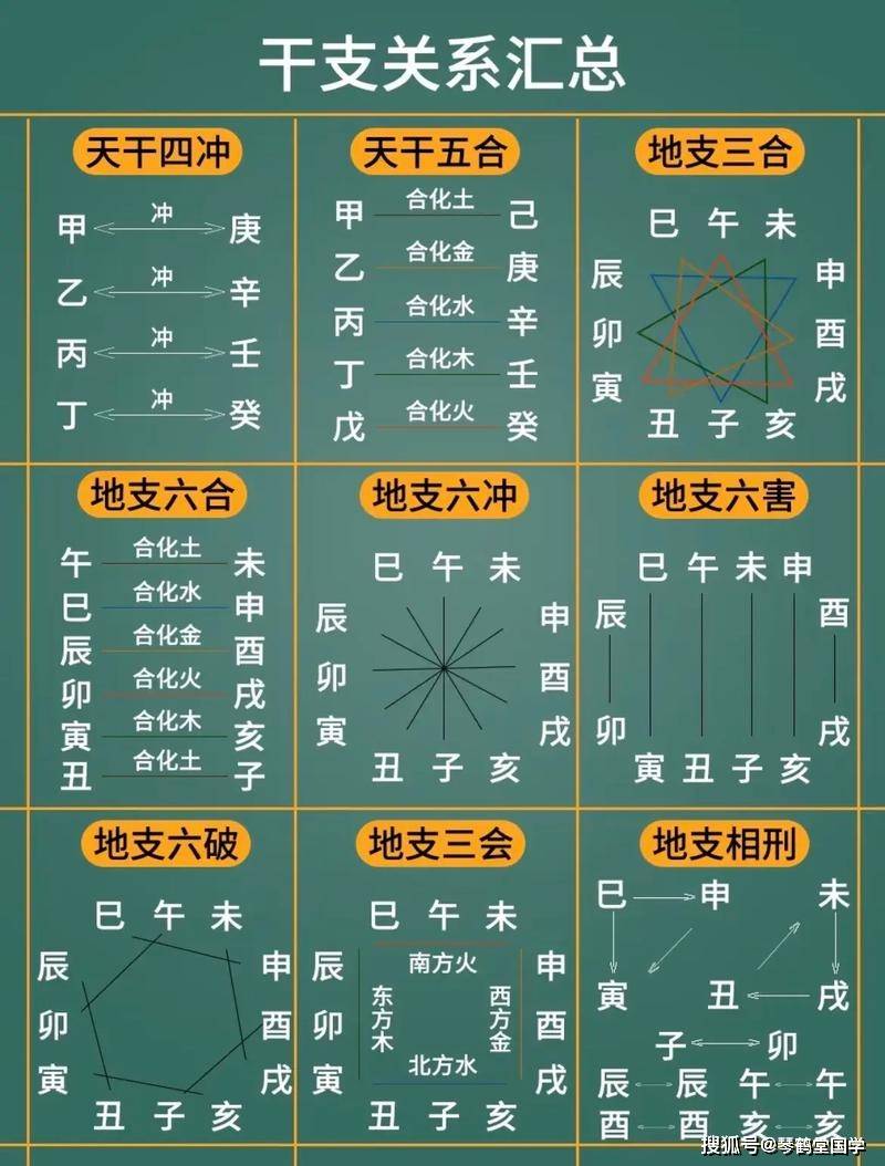 八字五行缺什么怎么查 八字五行缺什么怎么查