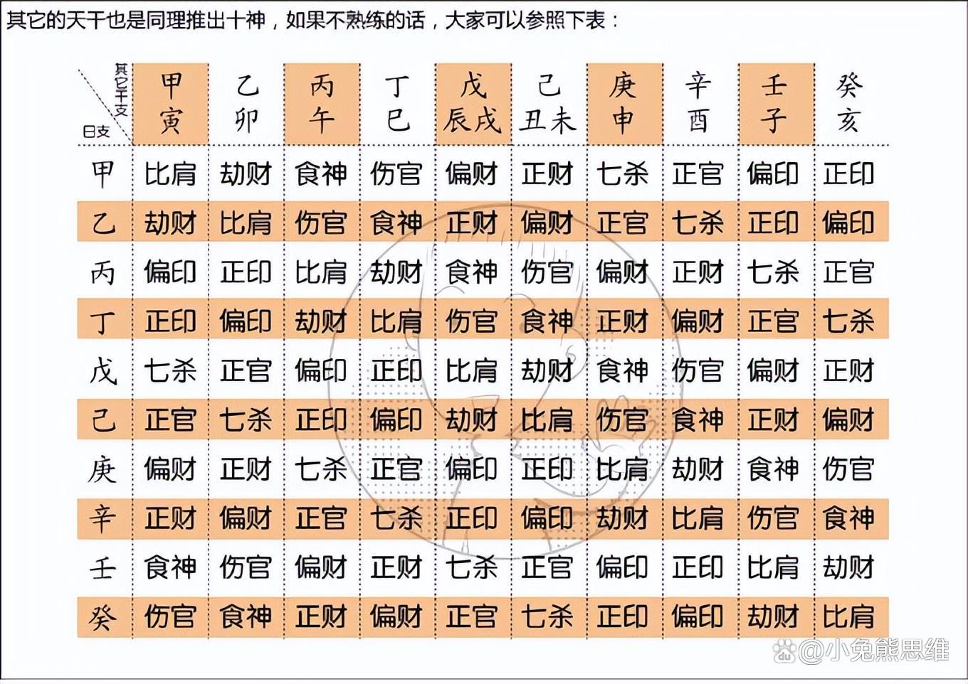 免费八字生辰算命怎么用