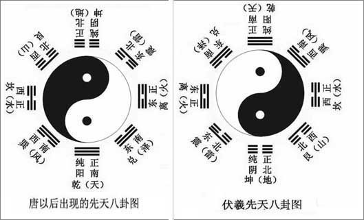 家里八卦图放哪个方位