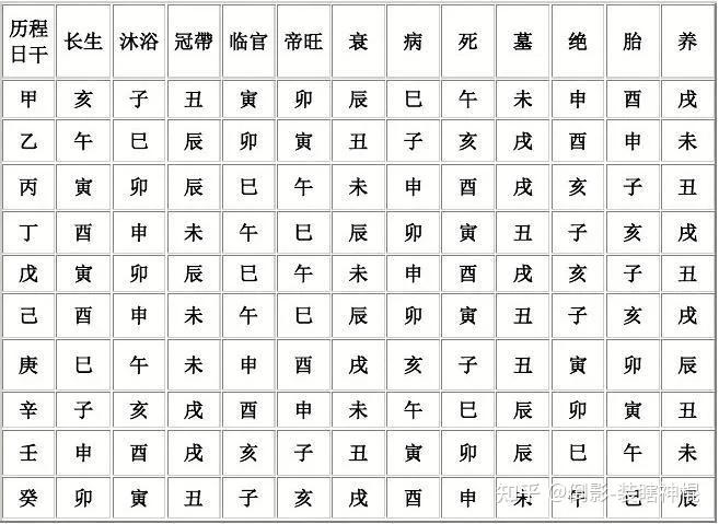 八字神煞大全解析
