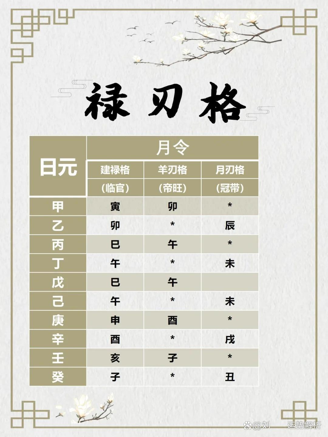 八字神煞大全解析