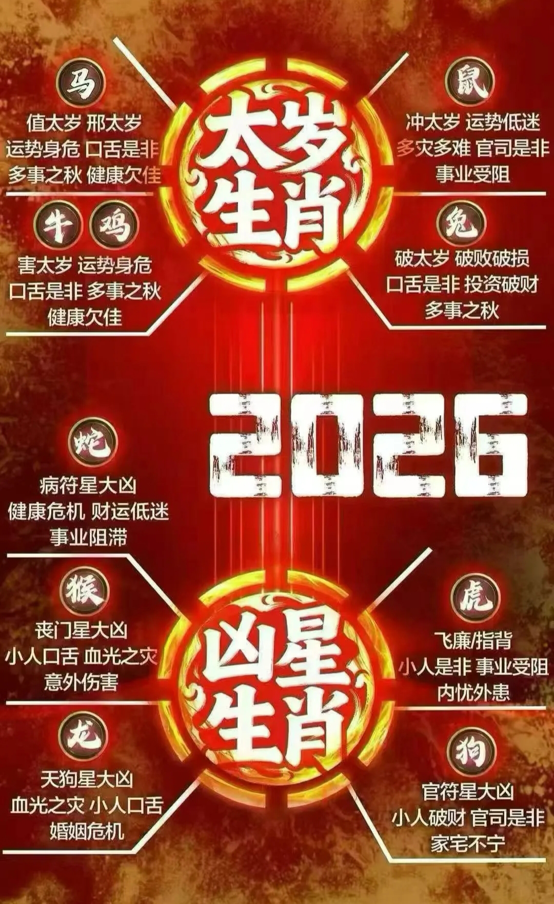 害太岁生肖
