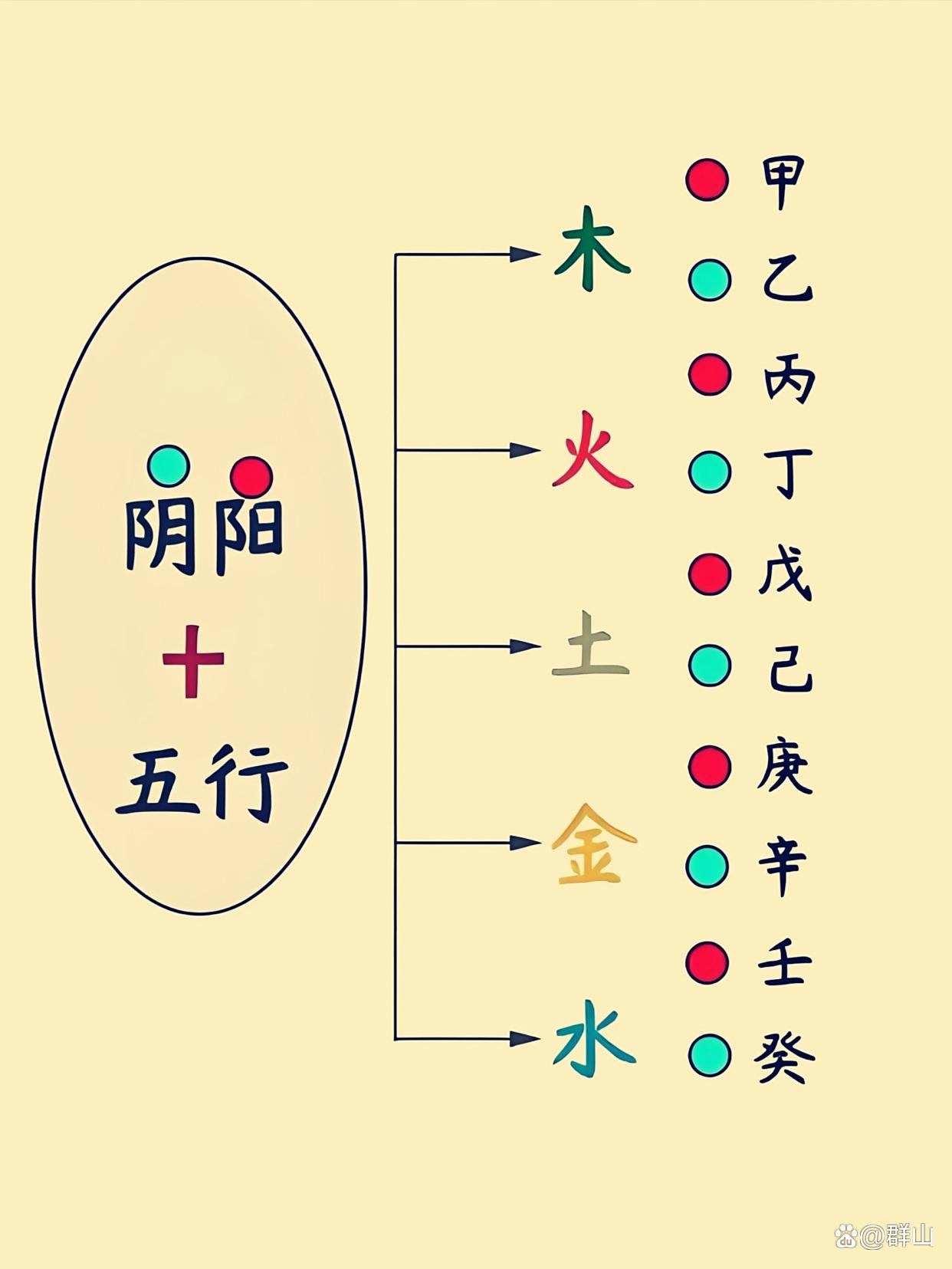 姓名五格测试怎么玩