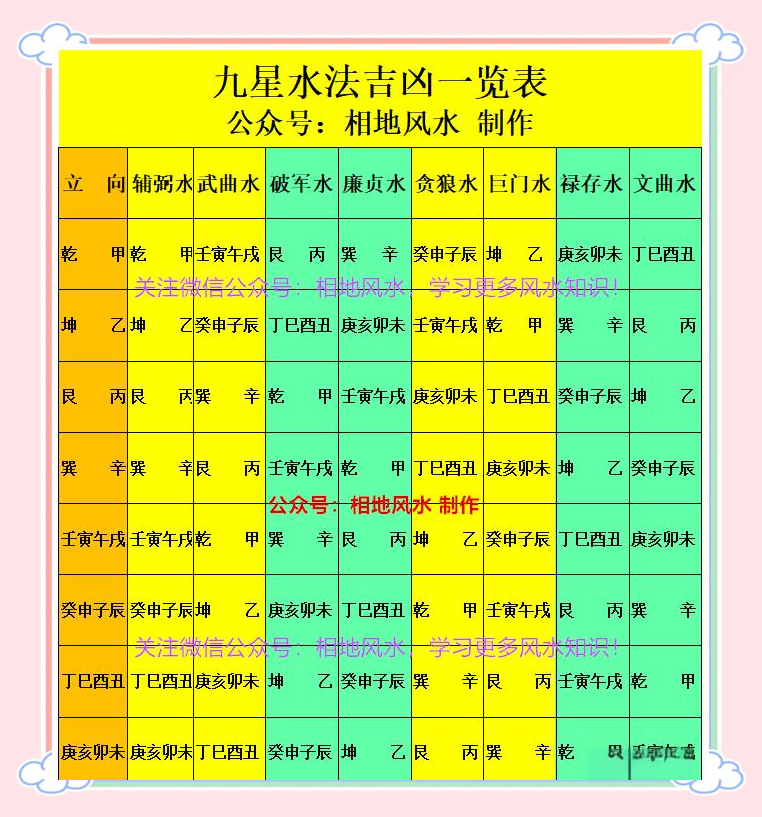 中国风水师排名一览表 中国风水师排名一览表
