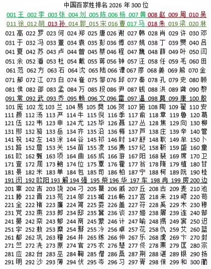百家姓排名是谁排的名字