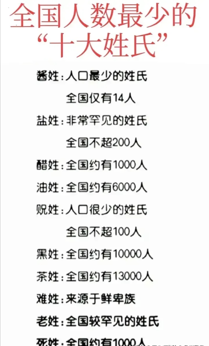 百家姓有姓来的没有