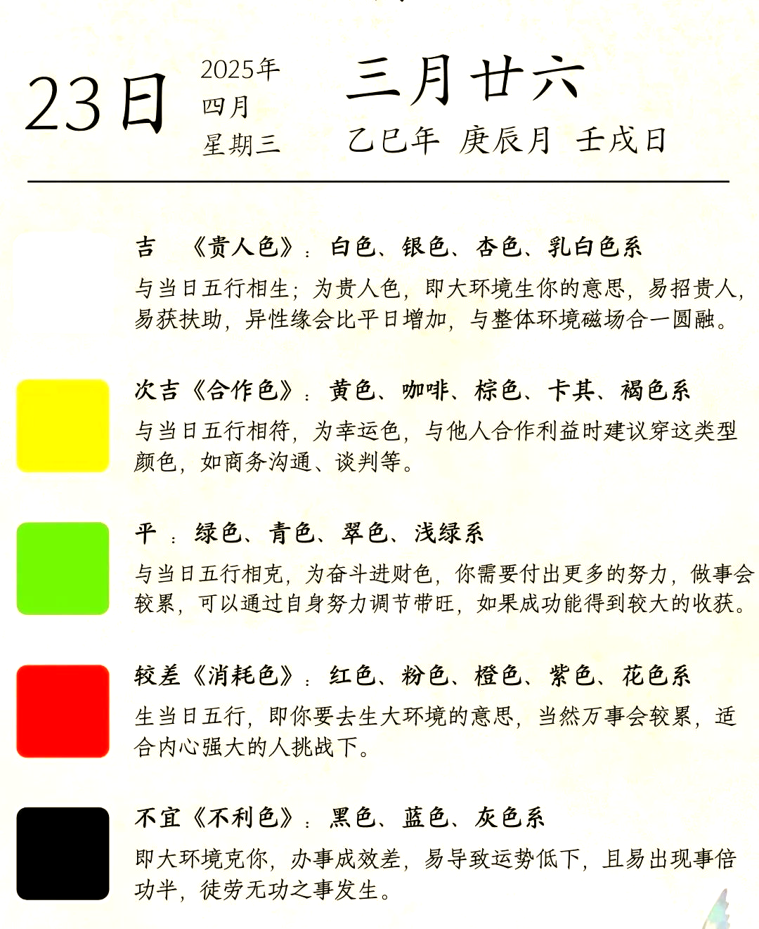 2025年十二生肖每月运势详解