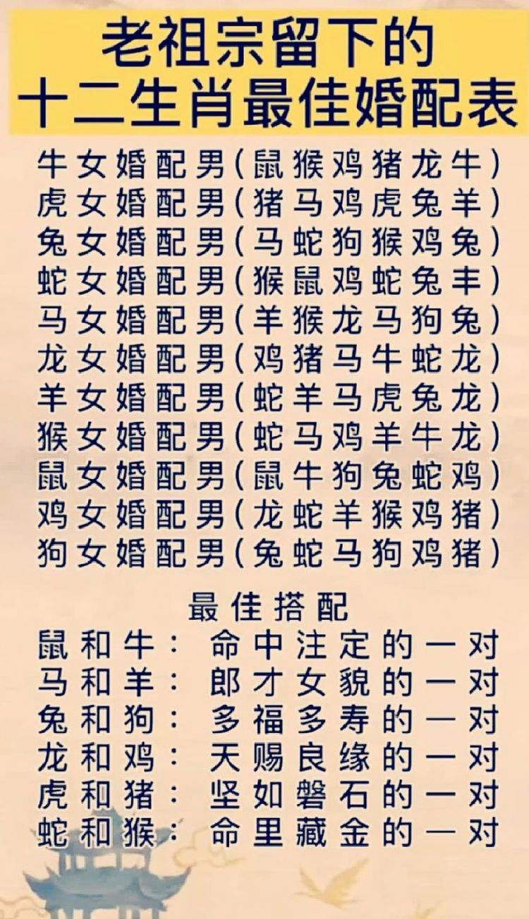 婚姻生肖