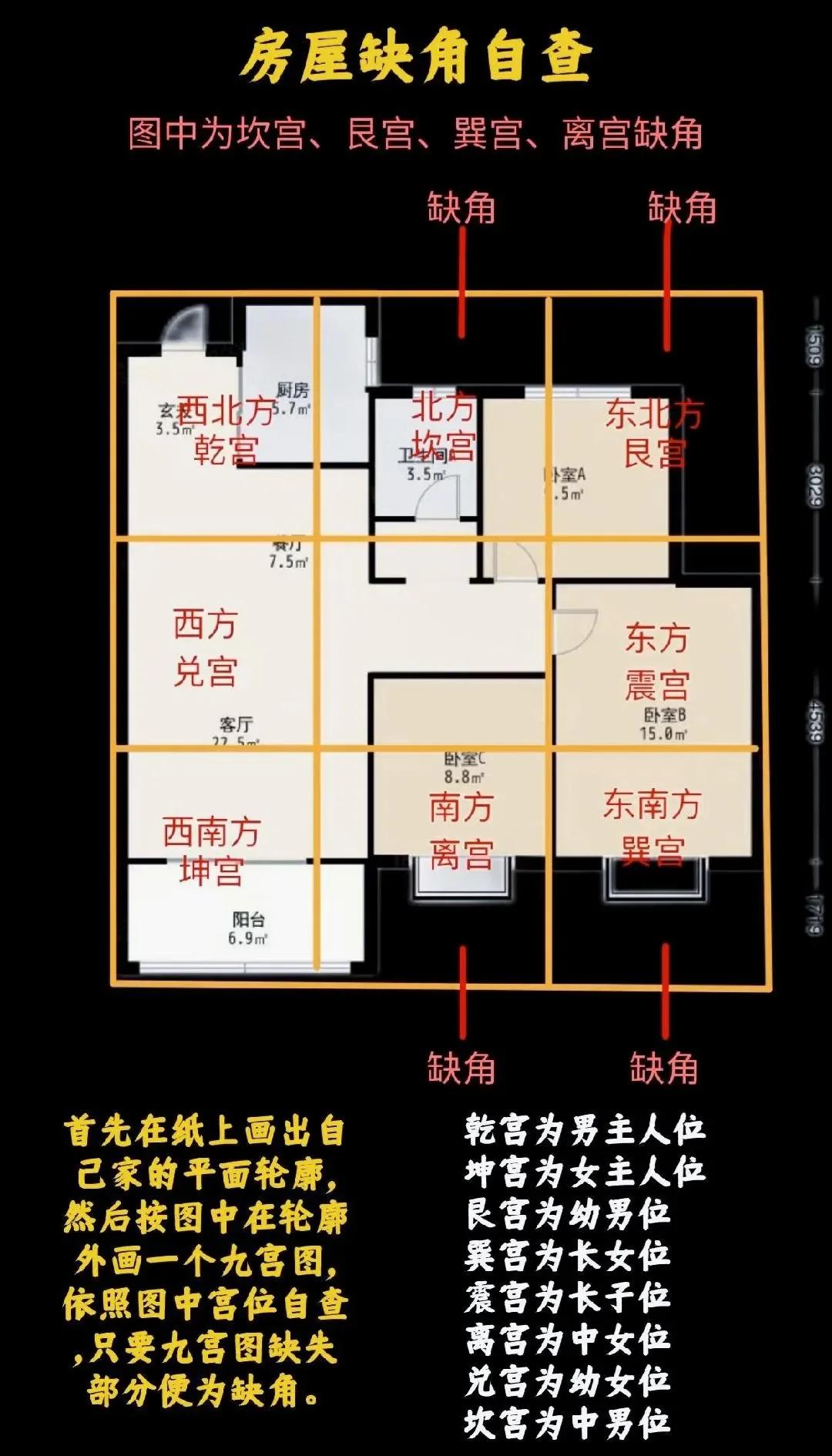 房间风水吉凶