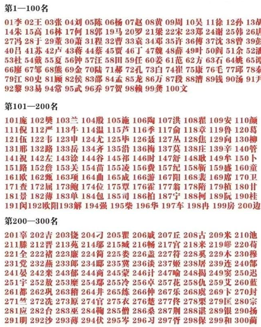 姓氏排名1一100名人口数量的简单介绍
