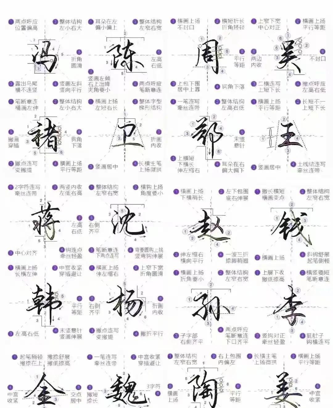 百家姓是谁写的