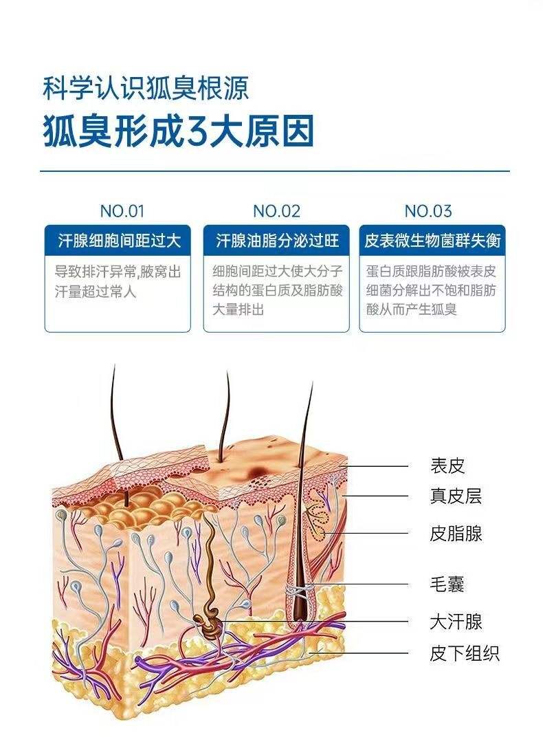 有狐臭命理上的说法 有狐臭命理上的说法