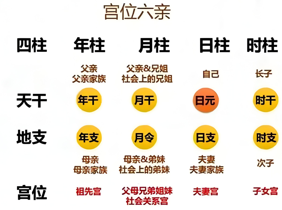 免费四柱八字测贵人