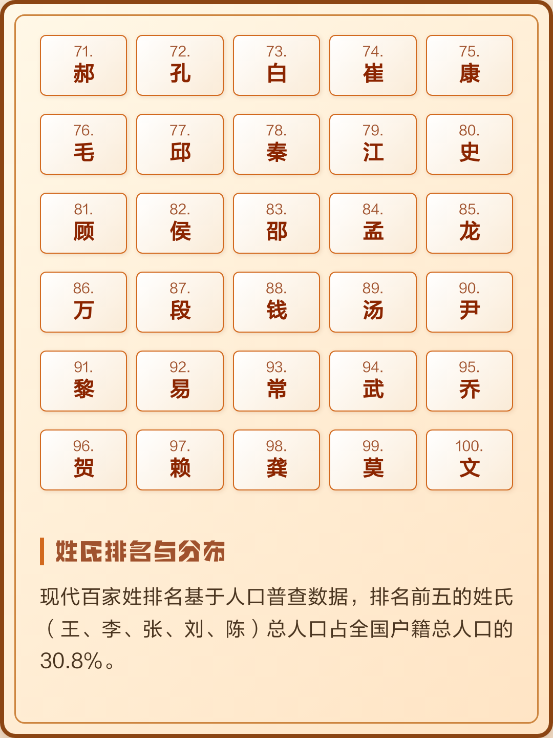 全国百家姓最新排名姓 全国百家姓最新排名姓