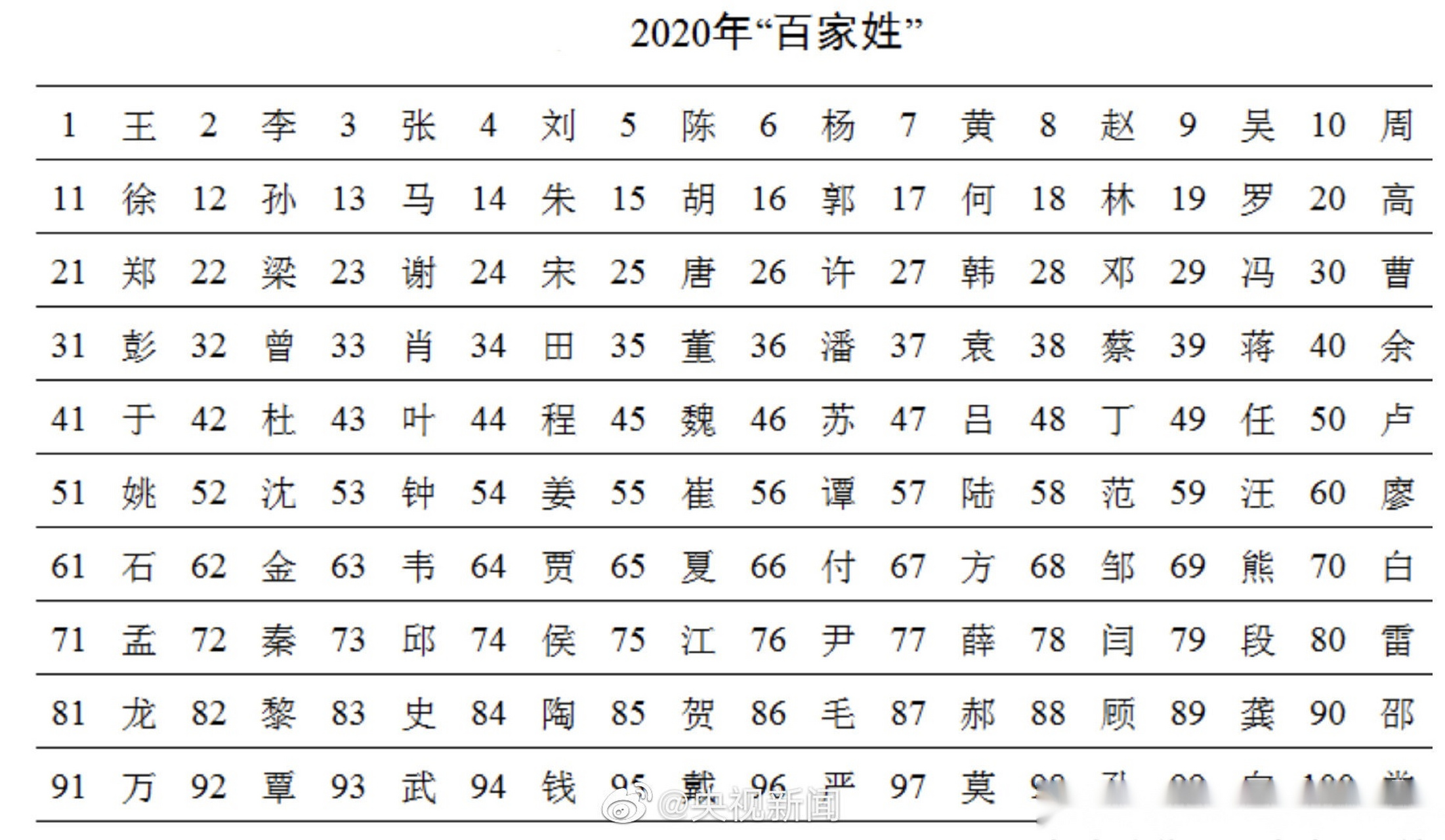 百家姓名字好听的名字
