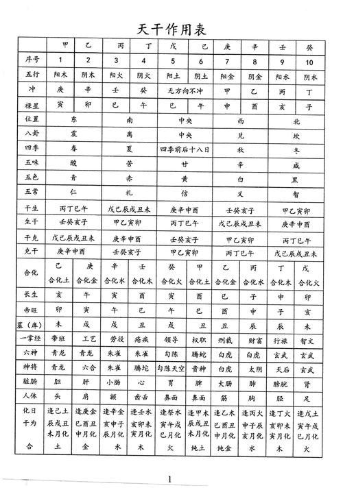 八字命盘免费排盘事业的简单介绍 八字命盘免费排盘事业的简单介绍