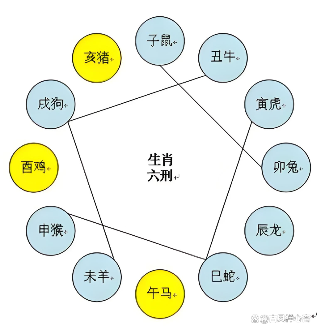 偏缘属相