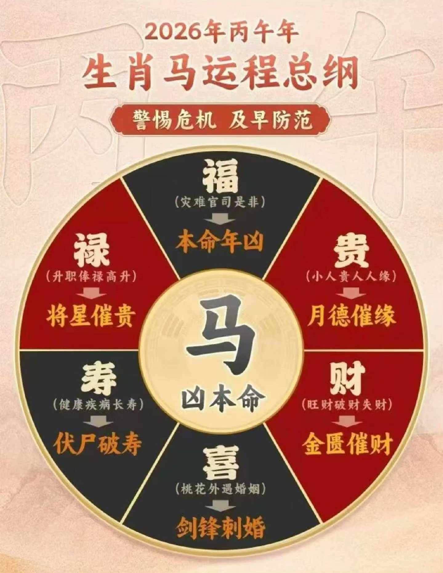生肖马2023年运势及运程