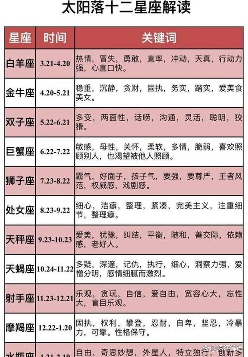 星座运势哪个准