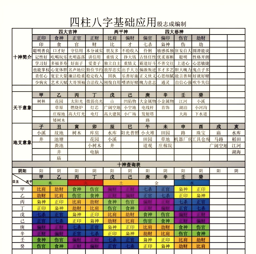 八字每日运势测算