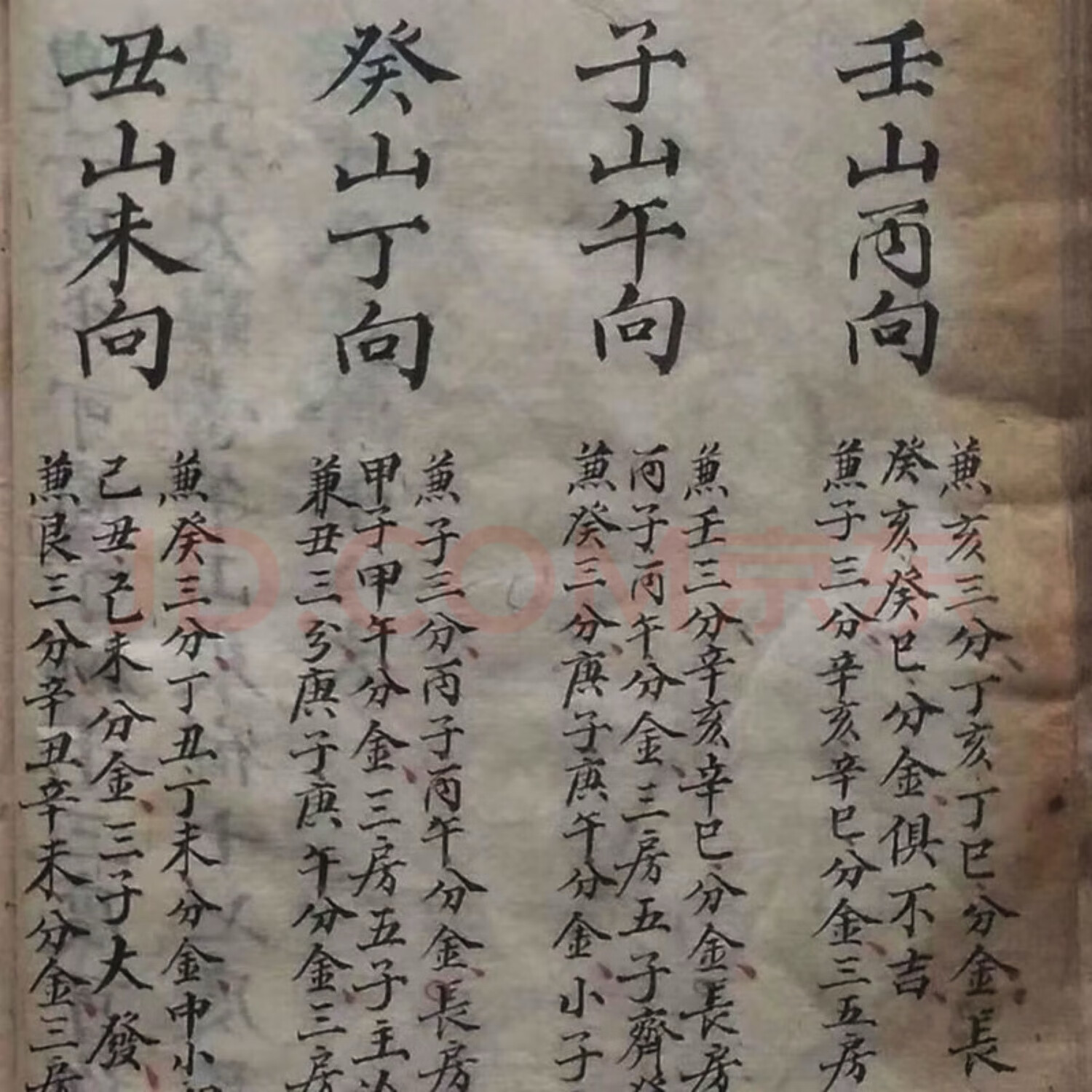 二十四山向的表示方式
