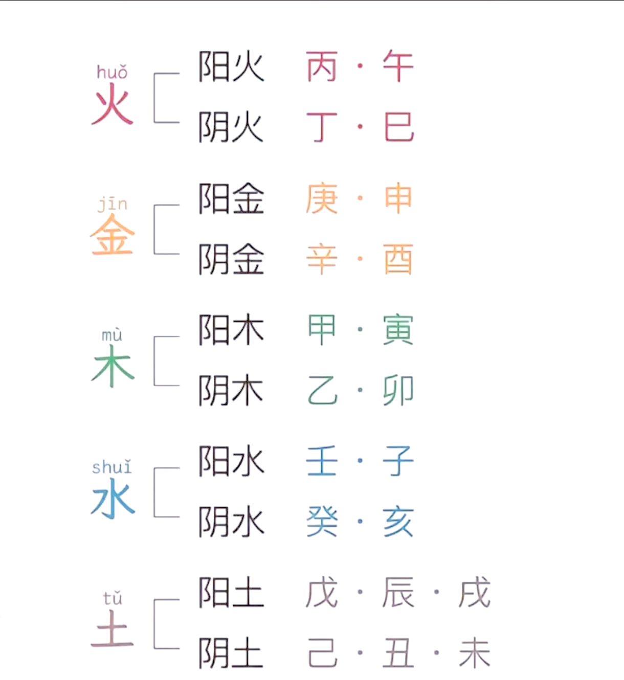五行八字缺什么查询 五行八字缺什么查询