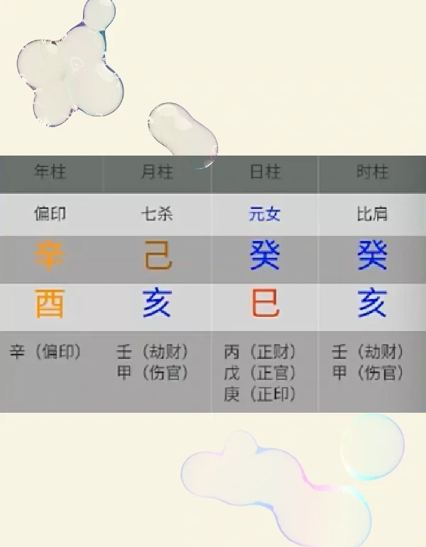 六柱八字