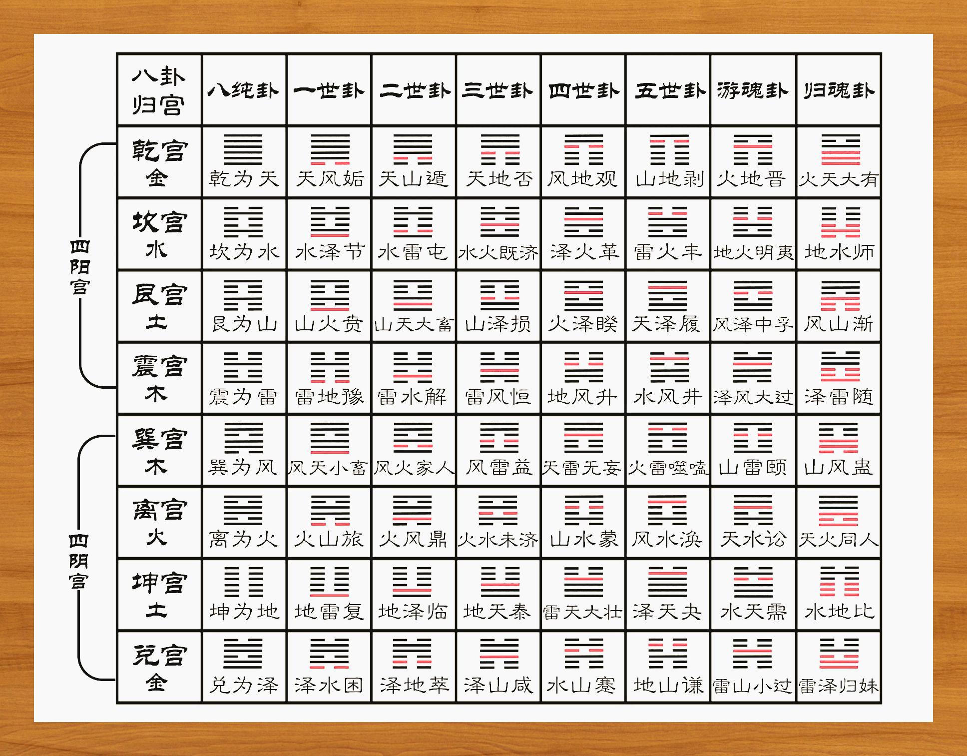 金钱卦六十四卦全文