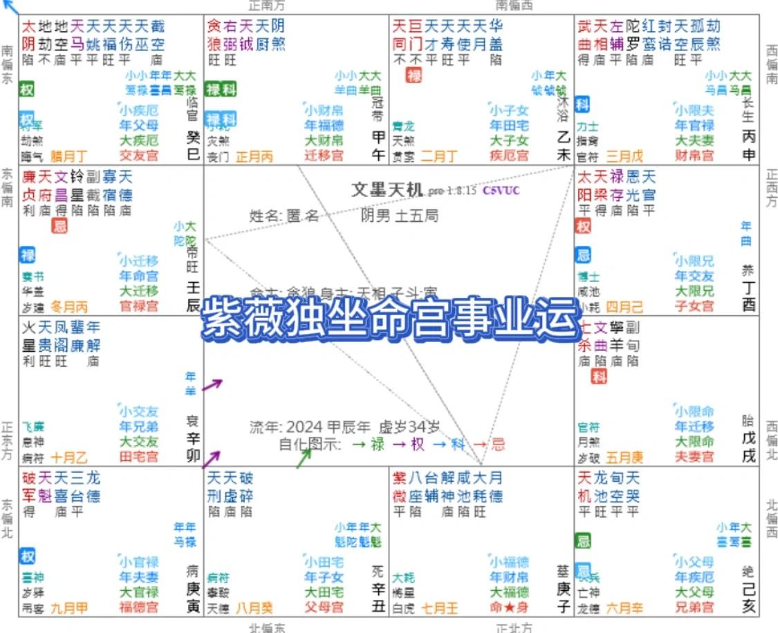 个人星盘免费解析