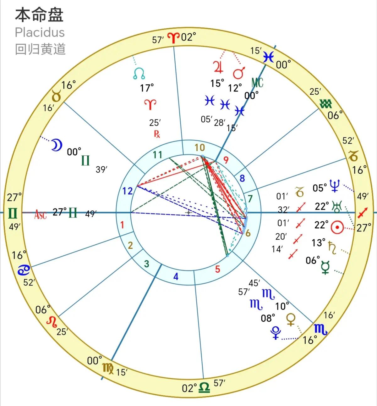 个人星盘免费解析