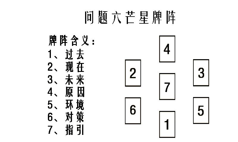占卜爱情的牌阵