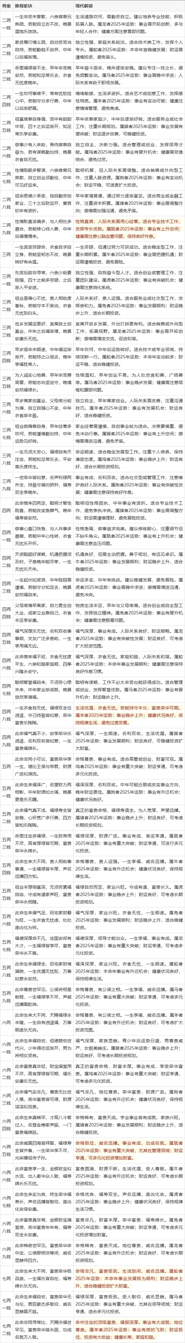 八字排盘华易算命网
