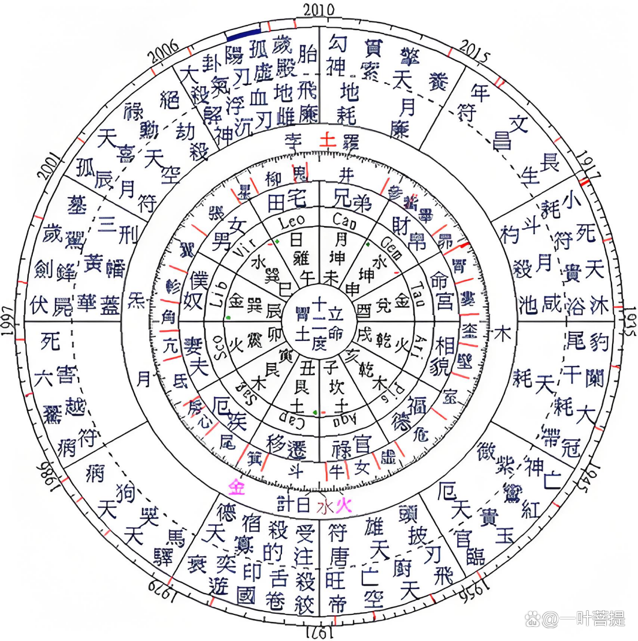 八字排盘华易算命网 八字排盘华易算命网