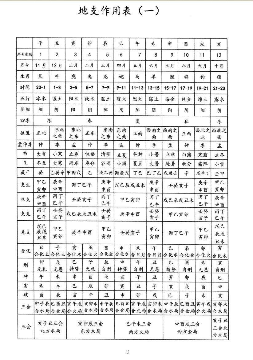 测八字免费测八字排盘