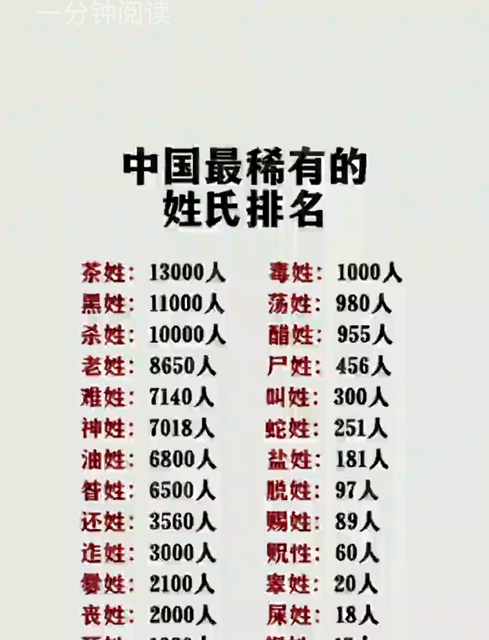 百家姓里姓氏排名依据是什么 百家姓里姓氏排名依据是什么