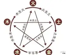 八字金有哪几种
