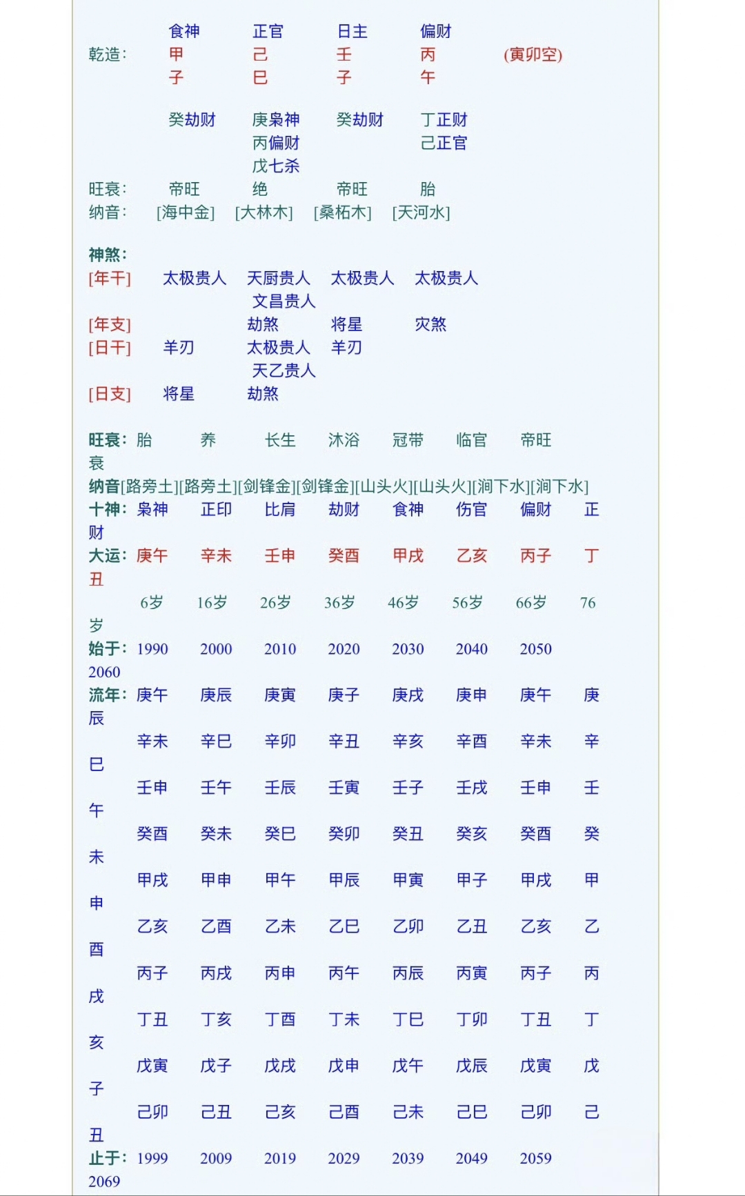 生辰八字查五行算命