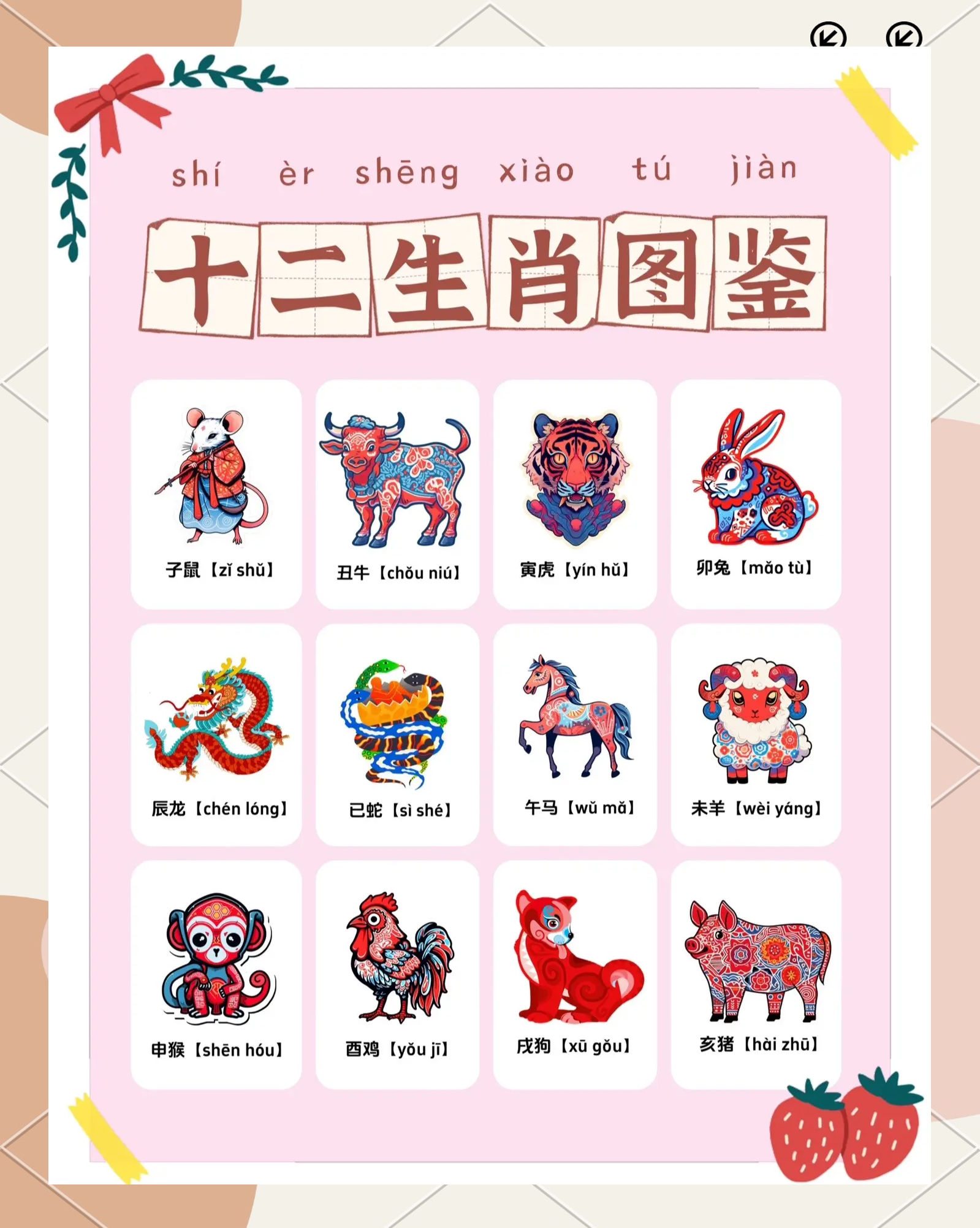 当下生肖要点
