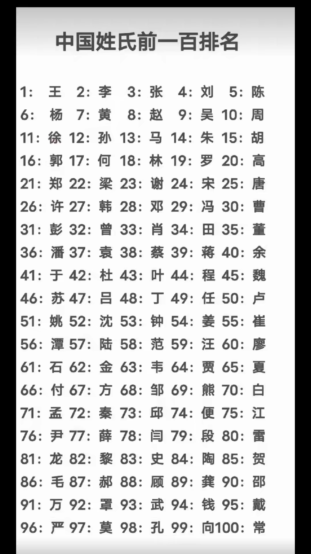 百家姓全部排名表拼音怎么读