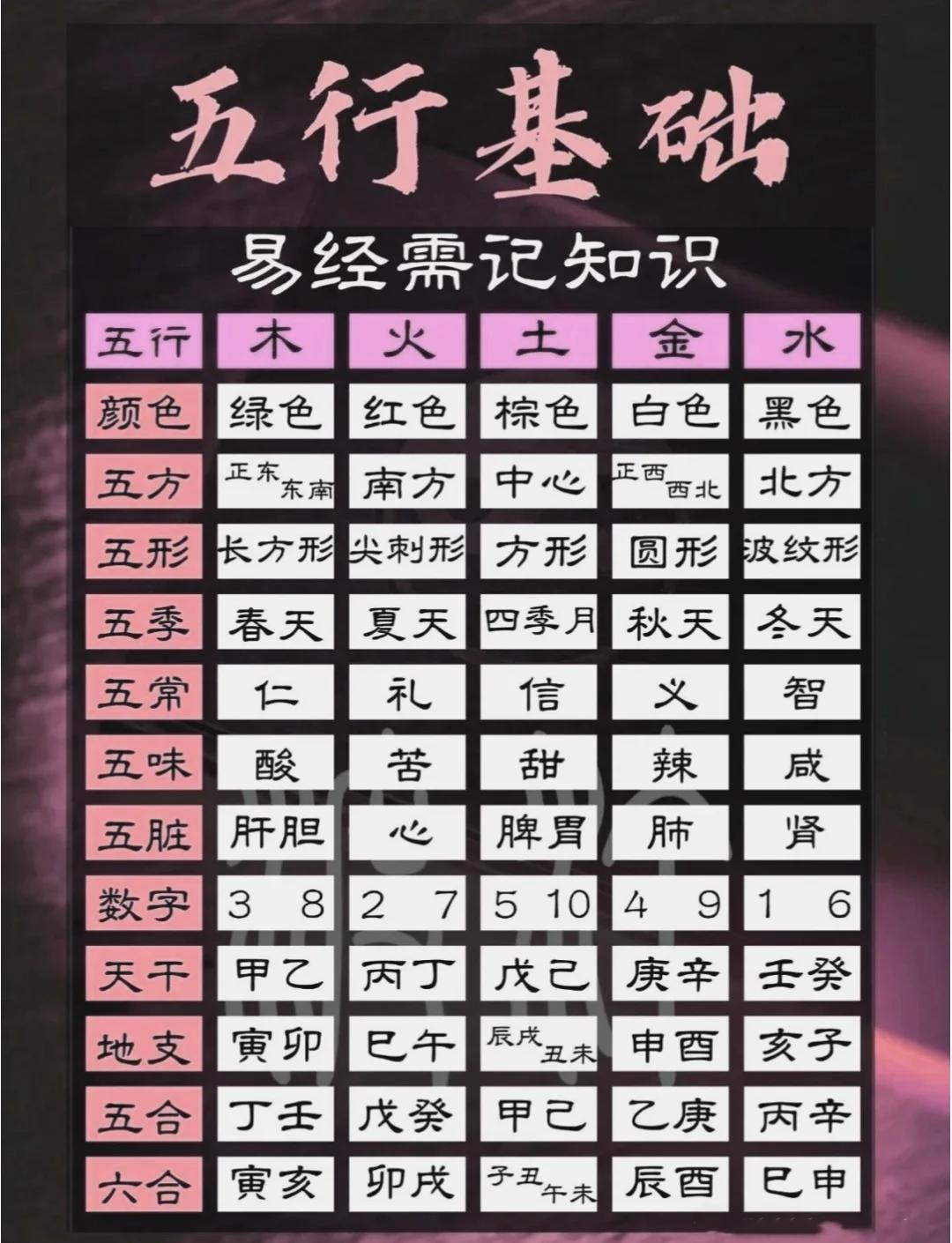 五行八字免费查询怎么用手机查