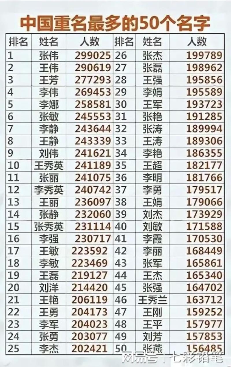 百家姓人口顺序