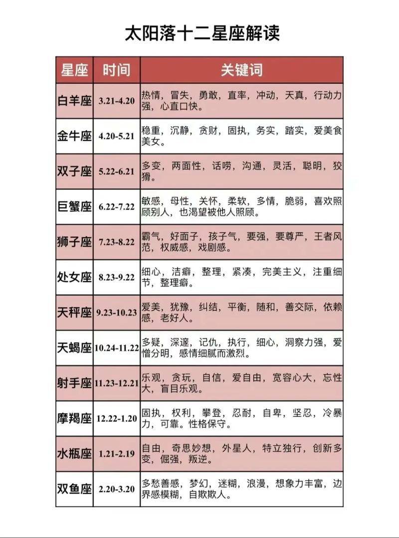 十二星座查询日期