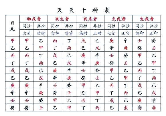 八字命理怎么算五行
