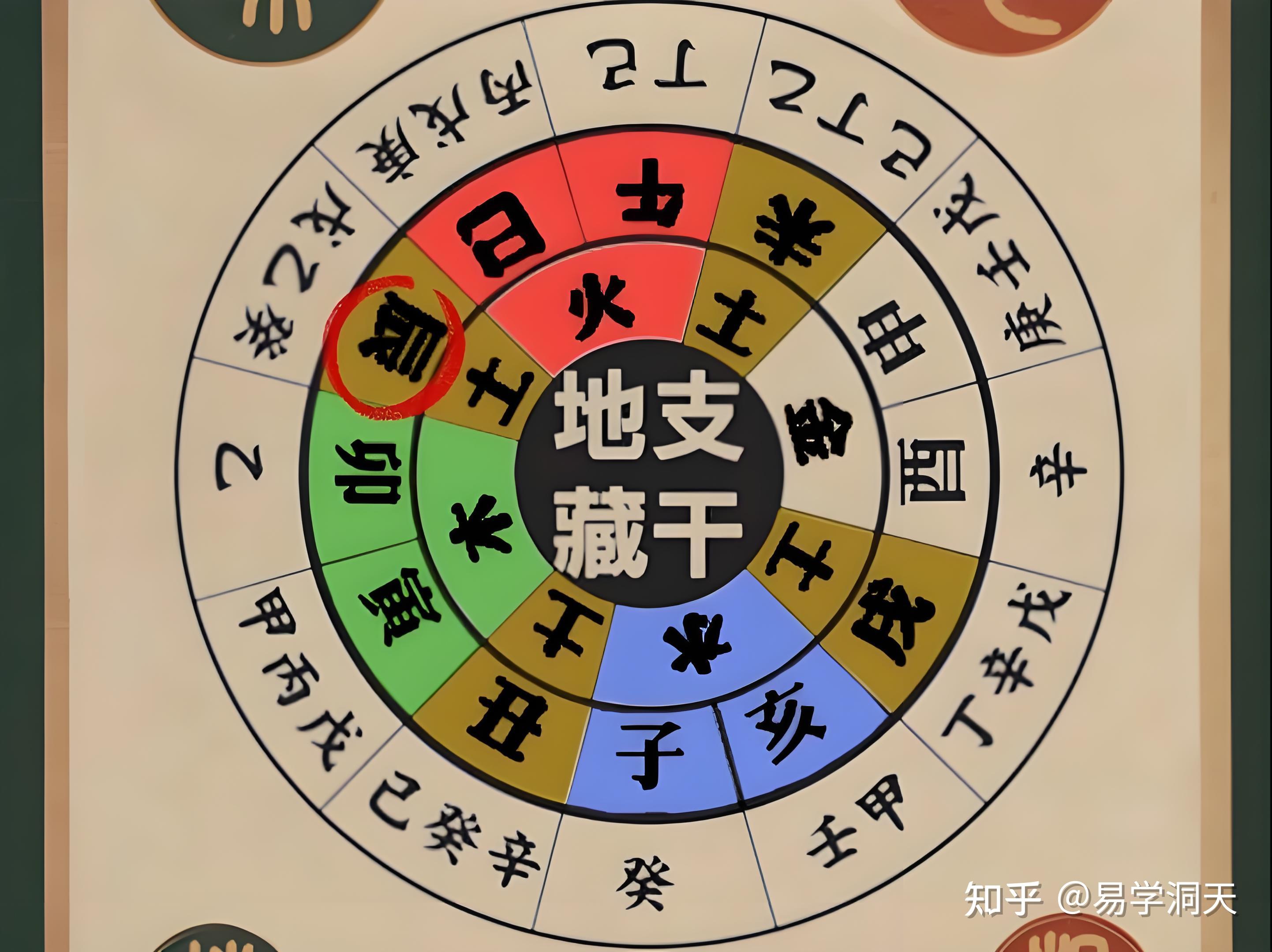 看八字命盘免费